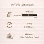 Perfume performance chart with icons and text on a light pink background
