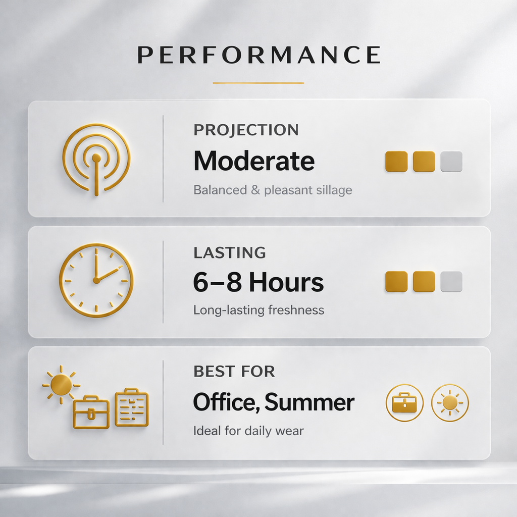 Performance metrics of a product on a gray background
