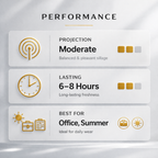 Performance metrics of a product on a gray background